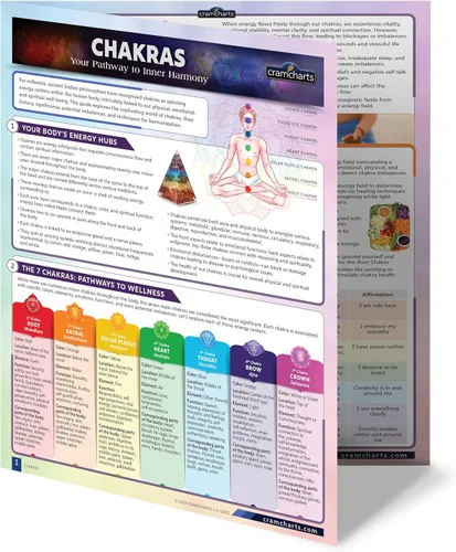 Cramcharts Chakras - Guía de referencia rápida laminada de 4 páginas para el sistema de 7 chakras, centros de energía, yoga, meditación y tabla de