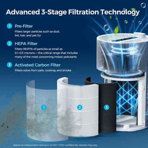 Miniatura 3 de Purivortex Purificadores de aire para el hogar, filtro de aire HEPA silencioso para polen, humo, polvo, caspa de mascotas, olor, cabello, cubre
