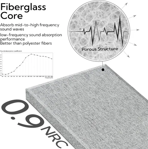 Miniatura 4 de Olanglab Paneles de pared acústicos de fibra de vidrio, paquete de 4, paneles de sonido de 11.8 x 23.6 pulgadas, paneles de prueba de sonido claro