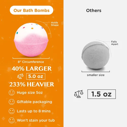 Miniatura 6 de Bombas de jabón para baño de burbujas, Pastel de cumpleaños