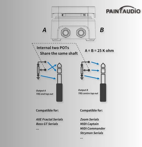Miniatura 4 de Paint Audio Interruptor de pie Capitán Dual Salidas Pedal de expresión Multi-efectos Compatible para conexión punta/anillo