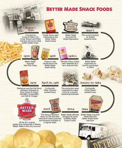 Miniatura 6 de Better Made Palitos de patata de 5 onzas, recipiente (crema agria y cebolla, bandeja para 12 latas), palitos de patata Shoestring, sin gluten