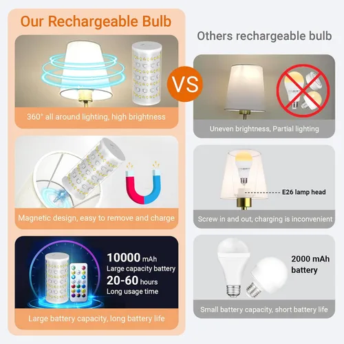 Miniatura 2 de Juego de 2 apliques de pared a pilas, luz de pared inalámbrica con bombilla magnética recargable RGB de 10000 mAh, aplique de pared recargable