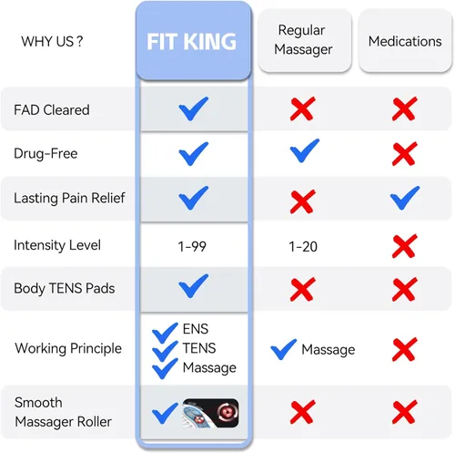 Miniatura 4 de FIT KING Alivio del dolor de neuropatía para masajeador de pies, masajeador de pies EMS para neuropatía con almohadillas TENS, estimulador