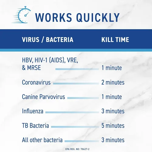Miniatura 8 de Diversey Virex Desinfectante para tuberculosis, con aroma a limón, de 32 onzas, en aerosol. Paquete de 12 unidades.