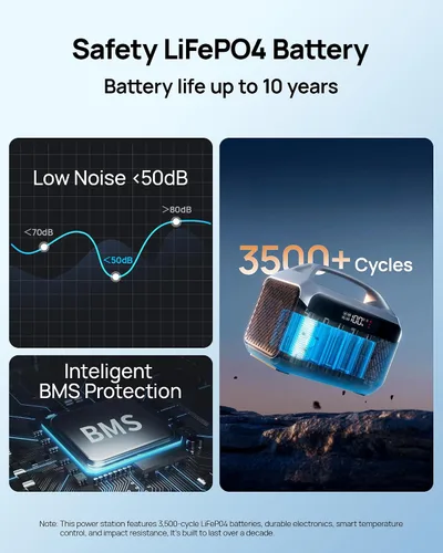 Miniatura 6 de DaranEner Estación de energía portátil LiFePO4 de 192 Wh, generador solar con bolsa de almacenamiento, 2 CA 300 W (sobretensión de 600 W), USB-C 60