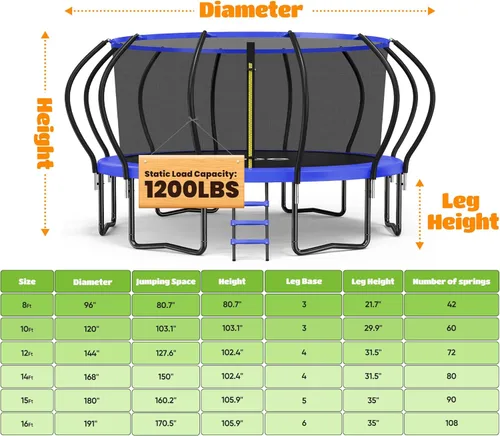 Miniatura 5 de ORCC Trampolín para niños, capacidad de peso de 1200 libras, trampolín al aire libre 16, 15, 14, 12, 10, 8 pies, trampolines para niños y adultos