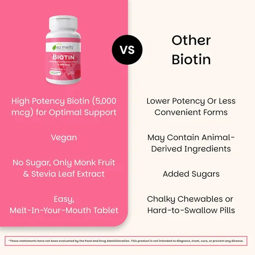 Miniatura 5 de EZ Melts Biotin, vitaminas solubles, 5 000 mcg, cero azúcar, sabor natural a fresa, libre de organismos genéticamente modificados, pastillas