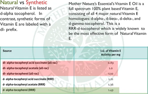 Miniatura 2 de Mother Nature's Essentials Vitamina E 21,000IU 1 Oz de 2 unidades. Ayuda a apoyar el sistema inmunológico natural del cuerpo, se utiliza por vía