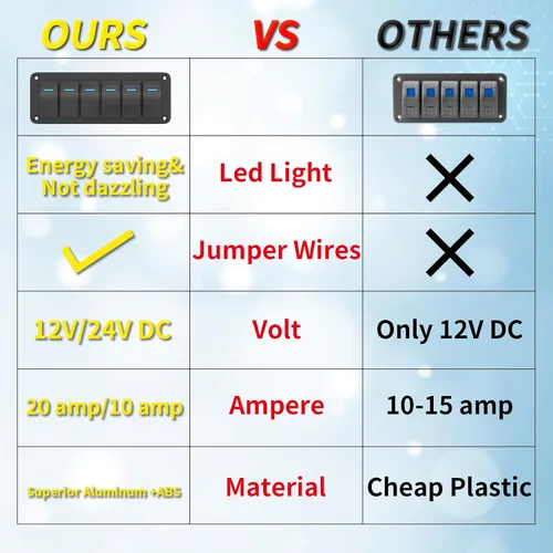 Miniatura 3 de Joinfworld Panel de Interruptor Basculante de 6 Posiciones 12V Panel de Interruptor de Barco Marino Impermeable 12 Voltios Luz LED Azul Panel
