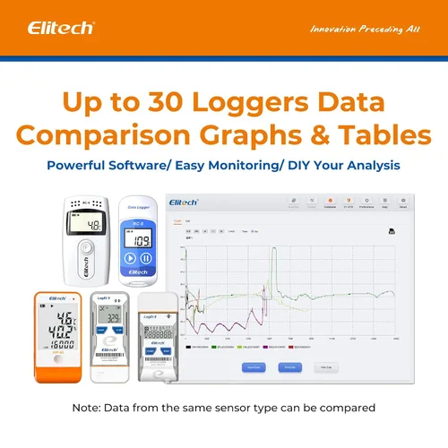 Miniatura 7 de Elitech Registrador de datos de temperatura USB RC-5 32000 puntos de alta precisión (paquete de 3)