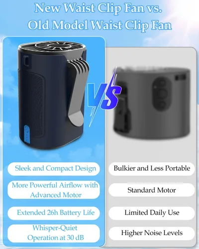 Miniatura 5 de VEKK Ventilador portátil recargable, ventilador de cintura personal de 4 velocidades con flujo de aire fuerte de 7100 RPM, tiempo de funcionamiento