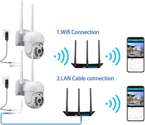 Miniatura 6 de Cámara de seguridad inalámbrica de 3 MP para exteriores, PTZ WiFi, 2.4G/5G, seguimiento automático, visión nocturna a color, detección