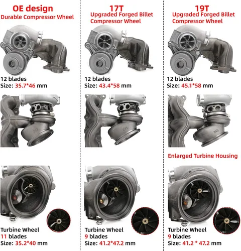 Miniatura 2 de FAPO MOTO 700HP Twin Turbos TD04 17T compatible con BMW N54 535i 135i Z4 X6 740i E60 E61 E82 E88 E89 F71 F01 F02 2008-2010 3.0L Actualización Billet