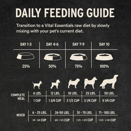 Miniatura 8 de Vital Essentials Harina de Pato Cruda Liofilizada o Mezclador para Perros Bocados Suaves 99% Pato, Órganos y Hueso 14 oz