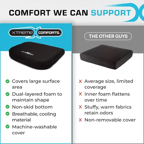 Miniatura 4 de Xtreme Comforts Cojines de asiento Cojines de silla de oficina para escritorio, automóvil, silla de ruedas Cojín ergonómico de espuma