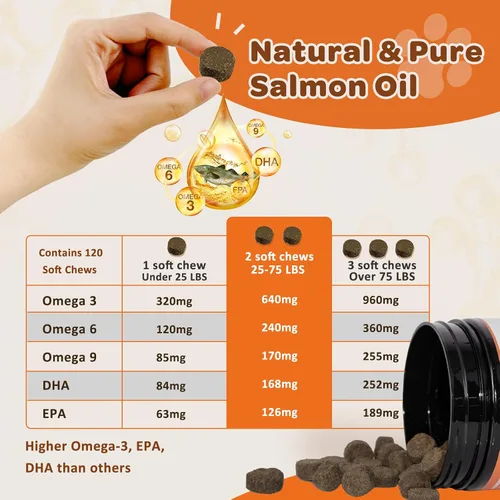 Miniatura 4 de NATURE TARGET Aceite de pescado Omega 3 para perros, suplemento para la piel y el pelaje de aceite de salmón para perros, alivio de la picazón