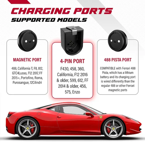 Miniatura 2 de JMR Cargador de Batería para Ferrari 458 California F12 FF 599 612 F430 Cargador de Goteo Acondicionador Mantenedor