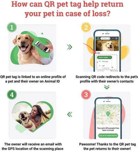 Miniatura 3 de Etiqueta de identificación de mascotas para perros y gatos con pasaporte QR, sistema de búsqueda global de mascotas perdidas, etiqueta