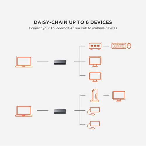 Miniatura 5 de Satechi Hub delgado Thunderbolt 4 5-en-1, carga USB C de 60W, pantalla única de 8K o doble de 4K, 4 puertos Thunderbolt 4, USB 3.2 Gen2, compatible