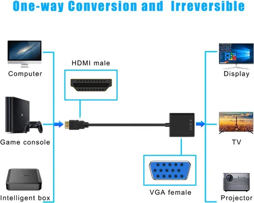 Miniatura 2 de HDMI a VGA, adaptador HDMI a VGA chapado en oro (hombre a hembra) para computadora, computadora de escritorio, laptop, PC, monitor, proyector, HDTV