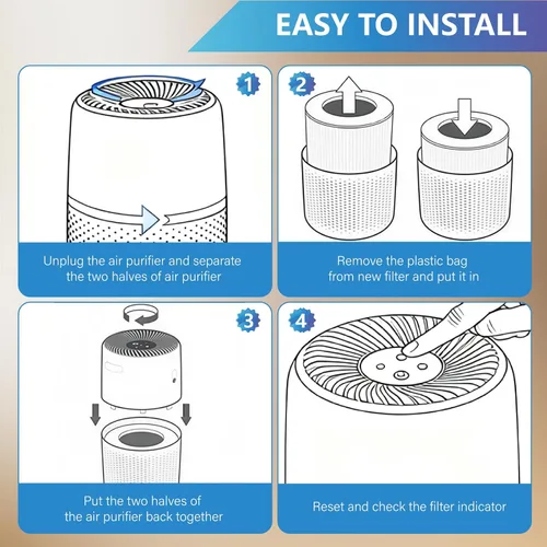 Miniatura 7 de Filtro de repuesto para purificador de aire compatible con Levoit Core Mini filtro purificador de aire 3 en 1 H13 True HEPA, filtro de carbón