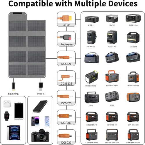 Miniatura 3 de Panel solar plegable de 80 W, cargador solar portátil con 4 puertos (DC/USB-C/2xUSB-A) y conector 7 en 1, impermeable y 23% de alta eficiencia
