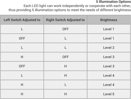Miniatura 8 de JJC Luz de brazo macro LED portátil de 10 pulgadas, CRI 95+ 5600K, 5 niveles ajustables, luces de relleno flexibles, USB-C, blanca