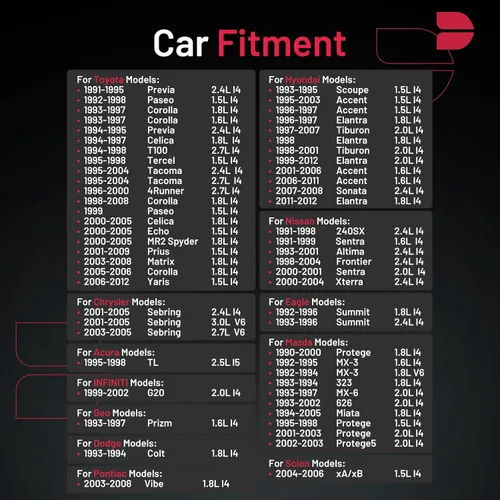 Miniatura 2 de BDFHYK Juego de 4 bujías de iridio compatibles con TL Prizm Sebring Colt Summit Prizm Elantra Sonata G20 MX-3 Protege Altima Frontier Vibe xA xB