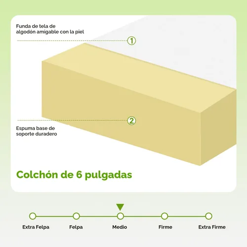 Miniatura 4 de PayLessHere Colchón individual de 6 pulgadas, colchón de espuma viscoelástica de gel de firmeza media, blanco, con funda de cremallera lavable