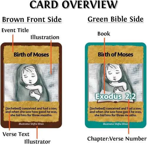 Miniatura 4 de Juego de cartas - Libro del Éxodo