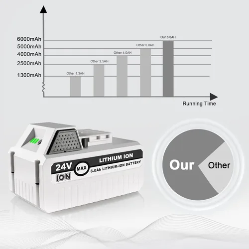 Miniatura 4 de 6.0Ah 24V Batería de repuesto de iones de litio para Snow Joe + Sun Joe iON+ 24V Series Herramientas eléctricas inalámbricas, Compatible con Snow