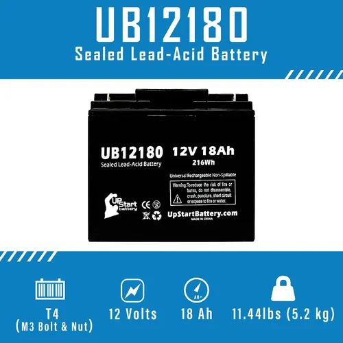 Miniatura 2 de Paquete de 2 baterías de repuesto para APC Smart-UPS SUA750XL – Reemplazo UB12180 universal sellada de plomo ácido