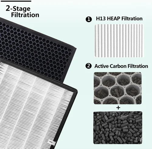 Miniatura 3 de TTAP003 Filtro de repuesto, compatible con purificador de aire TaoTronics TT-AP003 y purificador de aire 5 en 1 VIVOSUN, filtro HEPA H13 de alta