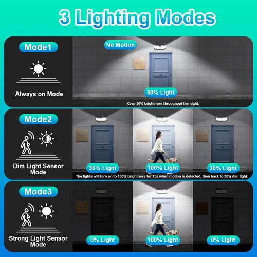 Miniatura 3 de Brightever - Luces solares para exteriores, 4000LM, 388 LEDs, sensor de movimiento, luces exteriores alimentadas por energía solar, IP65