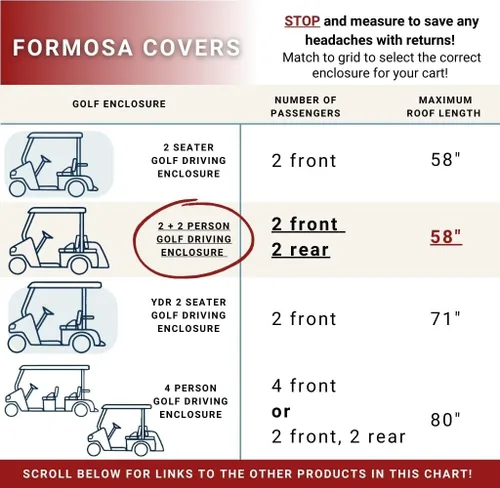 Miniatura 5 de Formosa Covers Cubierta de lluvia para carrito de golf actualizada 2+2, techo corto, EZGO, coche club, cremallera de puerta YKK duradera, bolsillos