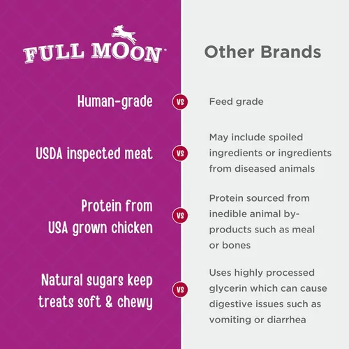 Miniatura 4 de Full Moon Nuggets de Pollo - Golosinas para Perros Saludables, Naturales y de Grado Humano, Hechas en Estados Unidos, 12 onzas