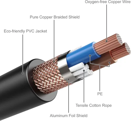 Miniatura 4 de MFL. Cable DMX flexible de 6.5 pies, señal de 3 pines, XLR macho a hembra, cable para iluminación de escenario, luces de DJ, 22 AWG, impedancia