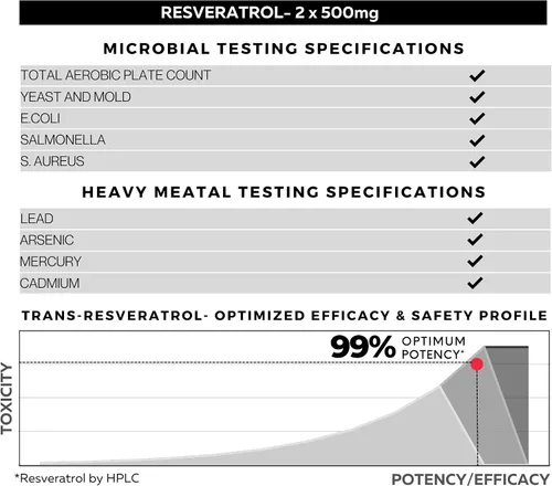 Miniatura 6 de FOLIUS LABS Cápsulas de resveratrol de ultra alta pureza - 99% Trans-Resveratrol - Extracto de Knotweed japonés - Apoya la inmunidad, apoya