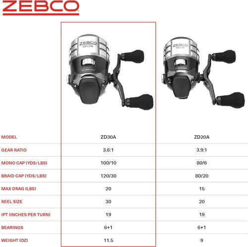 Miniatura 5 de Zebco Carrete de pesca Delta Spincast, embrague instantáneo antirretroceso, engranajes totalmente metálicos, recuperación cambiable a mano derecha