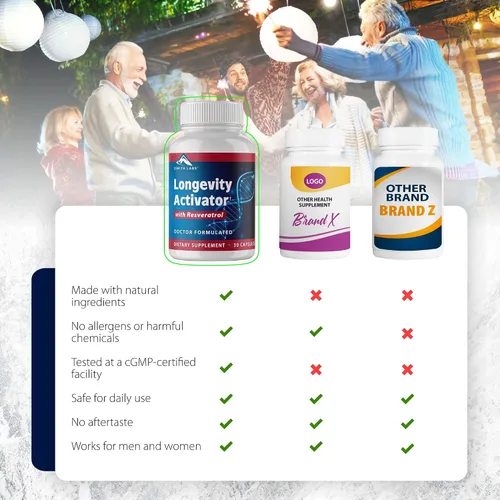 Miniatura 8 de Zenith Labs Suplemento dietético activador de la longevidad, antioxidantes naturales con resveratrol, apoya la función inmune y la memoria saludable