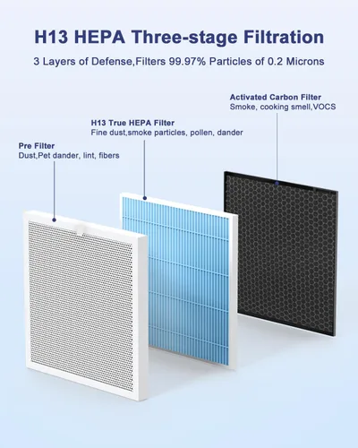 Miniatura 5 de VEWIOR Filtro de repuesto oficial True HEPA, purificador de aire compatible con VEWIOR A3N, filtro HEPA verdadero H13 para filtro de aire, filtro