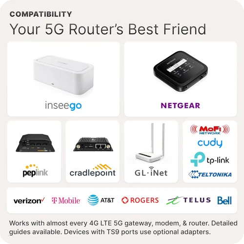 Miniatura 5 de Waveform DualMini: Kit de antena MIMO de bajo perfil 2x2 para ventana Enrutadores y puntos de acceso 4G/5G omnidireccionales para Netgear M5