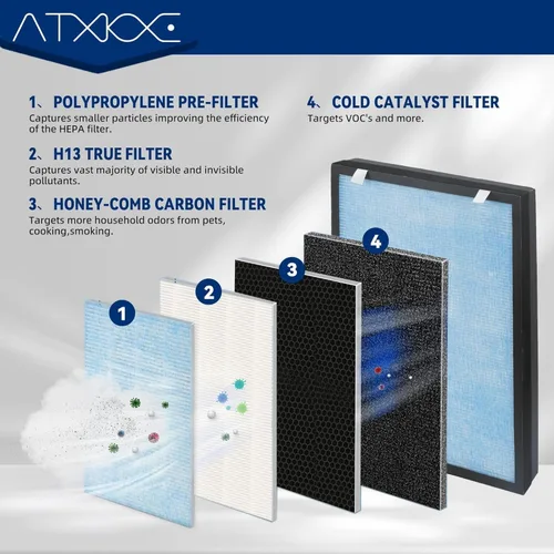 Miniatura 3 de ATXKXE HSP002 Filtro de repuesto compatible con filtro purificador de aire Hathaspace HSP002, paquete de 2