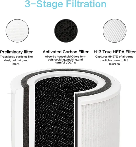 Miniatura 3 de Core 300 Filtros de repuesto para alergias a mascotas, fabricados en TAIWÁN, compatibles con LEVOIT Core 300, purificador de aire Core 300S