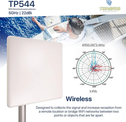 Miniatura 5 de TP544 Antena de panel WiFi (5 GHz) (22 dBi) Direccional para exteriores (4900-5850 MHz) Señal de red inalámbrica (montaje en mástil de poste)