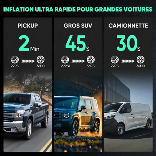 Miniatura 5 de Compresor de aire portátil para inflador de neumáticos BY01, doble cilindro de 150 PSI para neumáticos grandes, 16000 mAh inalámbrico y cable de 12