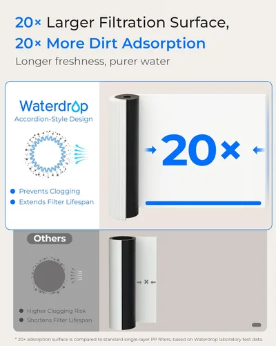 Miniatura 8 de Waterdrop 10UAW-UF - Sistema de filtro de agua para debajo del fregadero, 1 año, reduce el plomo, el cloro, el mal sabor y el olor, se conecta Blanco