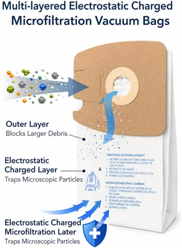 Miniatura 2 de Envirocare Bolsas de vacío de microfiltración multicapa de repuesto premium hechas para adaptarse a Eureka Style MM Eureka Mighty Mite 3670 y 3680