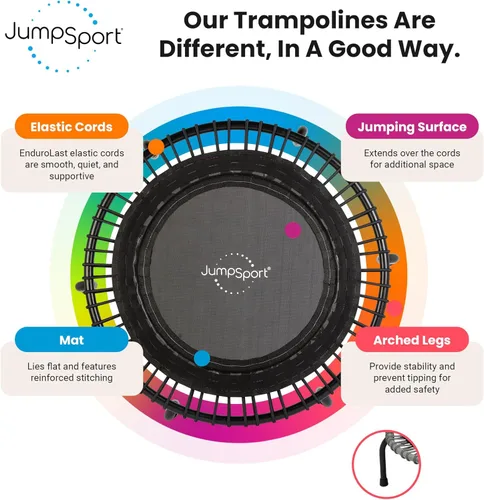 Miniatura 4 de JumpSport 39" Essential Fitness Trampoline Model 220, 230, 250 Exercise Trampoline 30 Low-Impact Bungees